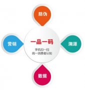 什么是防竄貨防偽標(biāo)簽有什么用？