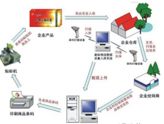 哪些產(chǎn)品需要貼防竄貨防偽標(biāo)簽?zāi)?？適合哪些行業(yè)？